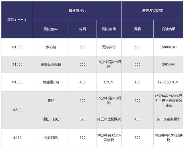 超声波绿巨人成人网站不同物料的对比分析