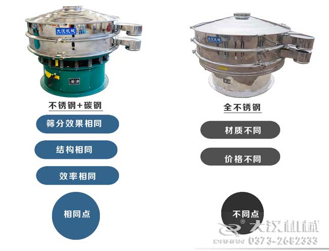 旋振筛和食品绿巨人成人网站对比 旋振筛和食品绿巨人成人网站对比