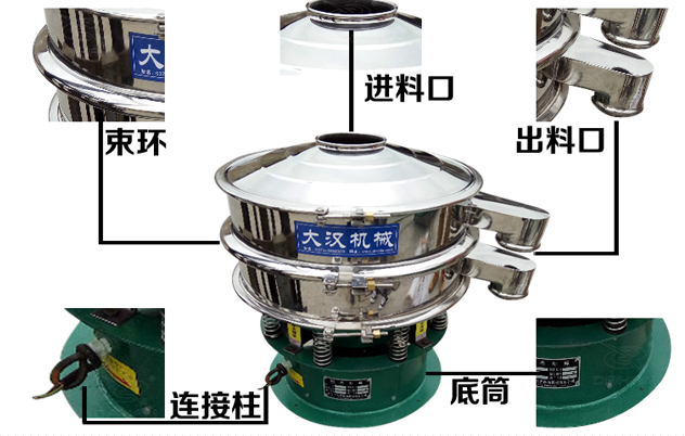 藕粉绿巨人成人网站的结构特点：束环，进料口，出料口，连接柱，底筒。