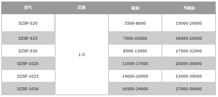稻壳粉直线绿巨人成人网站价格