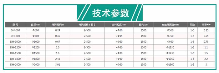 建筑石膏粉绿巨人成人网站技术参数