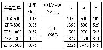 直排筛外形尺寸参数图功率：0.18-0.75kw