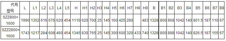 SZZ自定中心绿巨人成人网站产品主要技术参数表：L：1990-1743B:1328