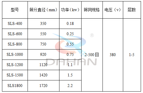 塑料防腐蚀绿巨人成人网站型号