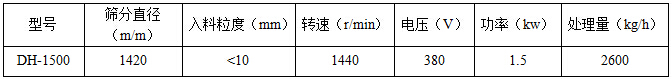 直径1500mm绿巨人成人网站技术参数