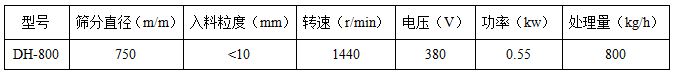直径800mm绿巨人成人网站技术参数