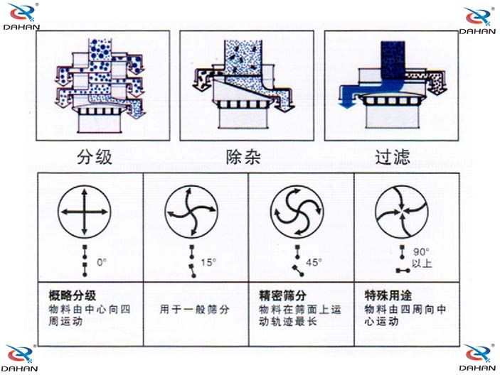 油漆除杂绿巨人成人网站工作原理轨迹图