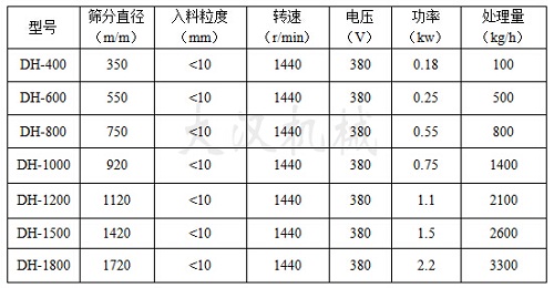 油漆除杂绿巨人成人网站技术参数