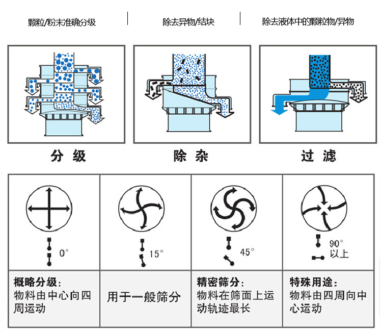 圆形绿巨人成人网站怎么调振动的强弱