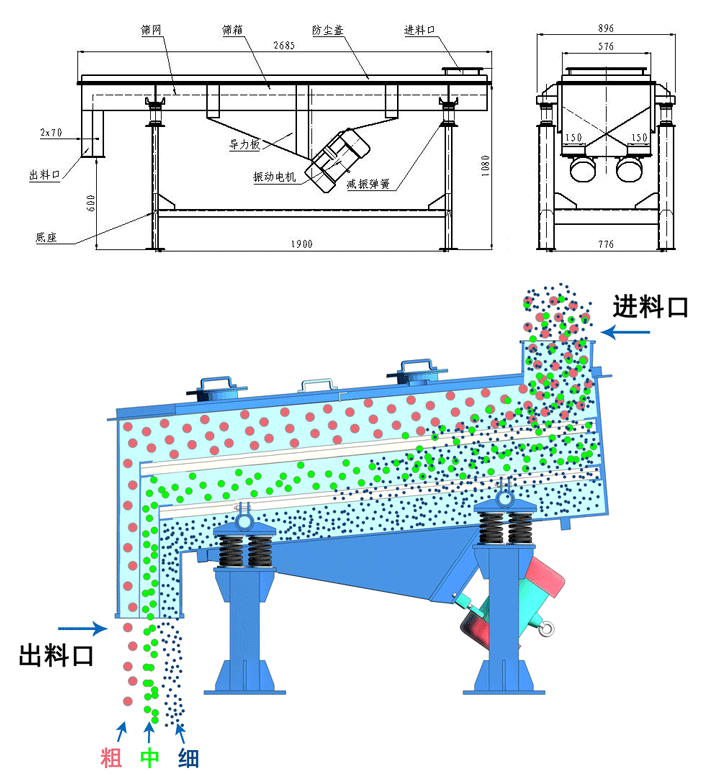 直线绿巨人成人网站结构图以及工作原理
