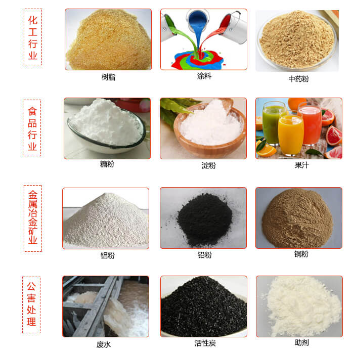 移动式绿巨人成人网站使用的行业：食品行业，化工行业，药品行业，粮食行业。