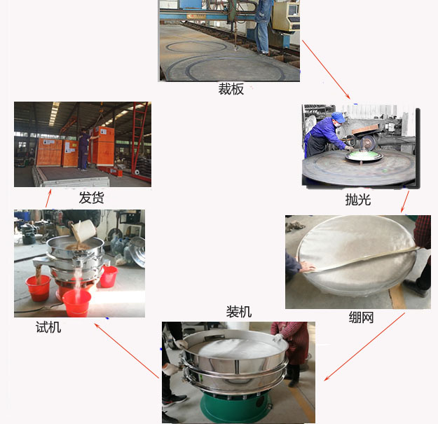 1200型绿巨人成人网站生产过程：裁板-抛光-绷网-装机-按需试机-包装发货