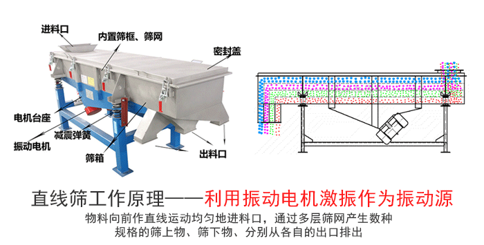 1230型直线筛