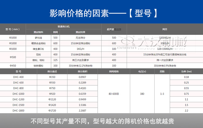 贝壳粉超声波绿巨人成人网站型号