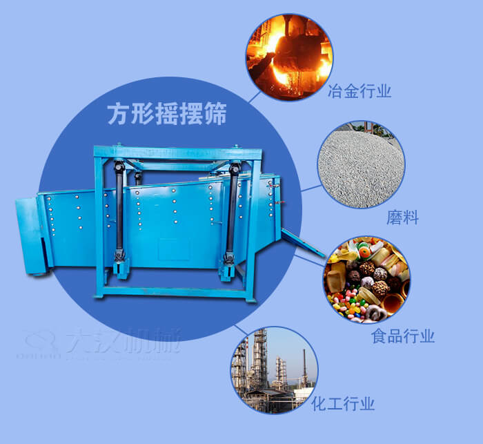 方形摇摆筛适用于冶金，磨料，食品，化工等行业