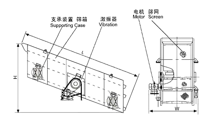 矿用绿巨人成人网站结构：支撑装置，筛箱，激振器，电机，筛网等。