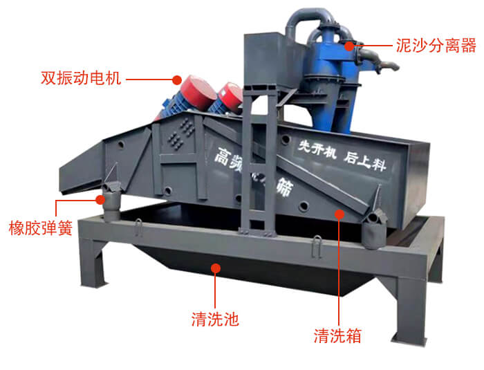 矿用脱水筛主要结构：双振动电机，橡胶弹簧，泥沙分离器清洗池，清洗箱。