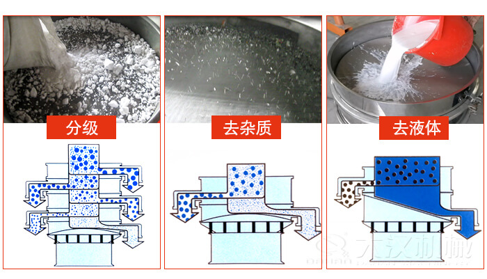 塑料防腐蚀振动特点：高效率，高精度，高价值，专业性，货期短，产品全。