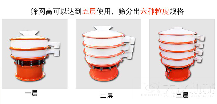塑料防腐蚀绿巨人成人网站类型：大料斗式绿巨人黄APP下载，无料斗式绿巨人黄APP下载，圆柱形进料口绿巨人黄APP下载，小型料斗式绿巨人黄APP下载。