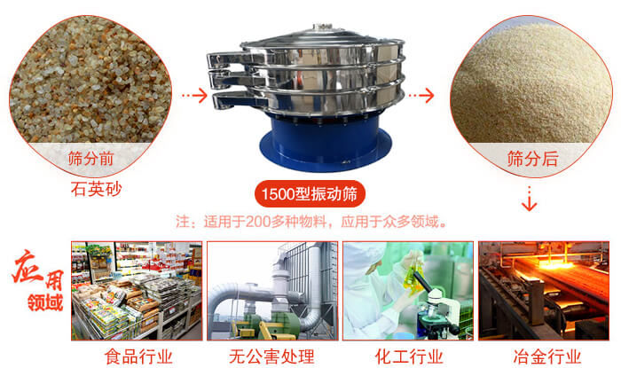 1500型绿巨人成人网站使用的行业:化工行业：树脂，涂料，工业药品，化妆品，油漆，中药粉等。食品行业：糖粉，淀粉，食盐，米粉，奶粉，豆浆，蛋白粉。金属，冶金矿业：钼粉，铝粉，铜粉，矿石，合金粉，焊条粉等。公害处理：废油，废水，助剂等。