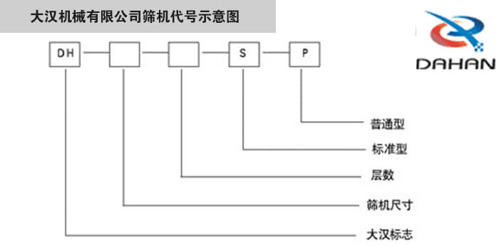 旋振筛型号示意图绿巨人黄色下载机械有限公司筛机代号示意图：DH：绿巨人黄色下载标志。S：标准型P：普通型。