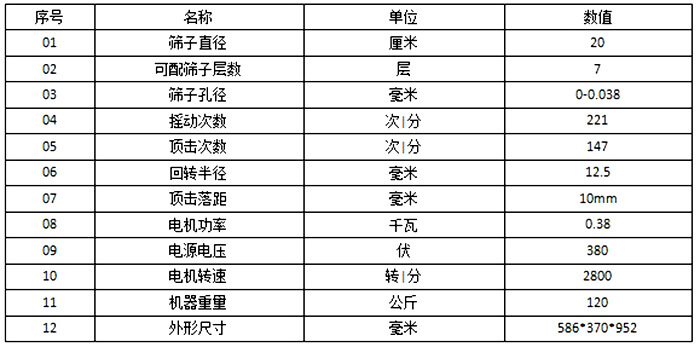 顶击式振筛机参数：筛子直径：20cm筛子孔径：0-0.038毫米电机功率：0.38kw
